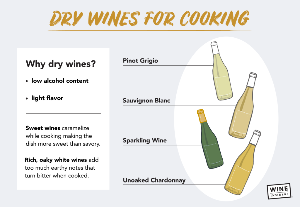 Dry White Wine For Cooking